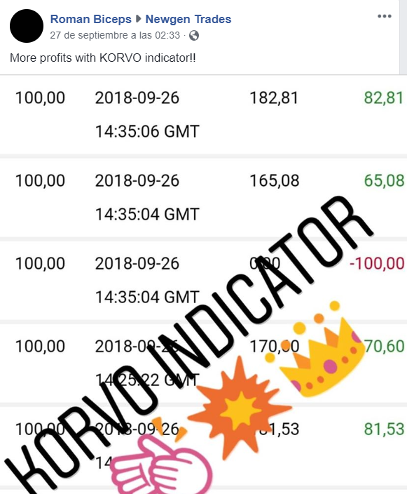 Korvo Binary Options Forex Trading System Indicator Strategy And Signals - 